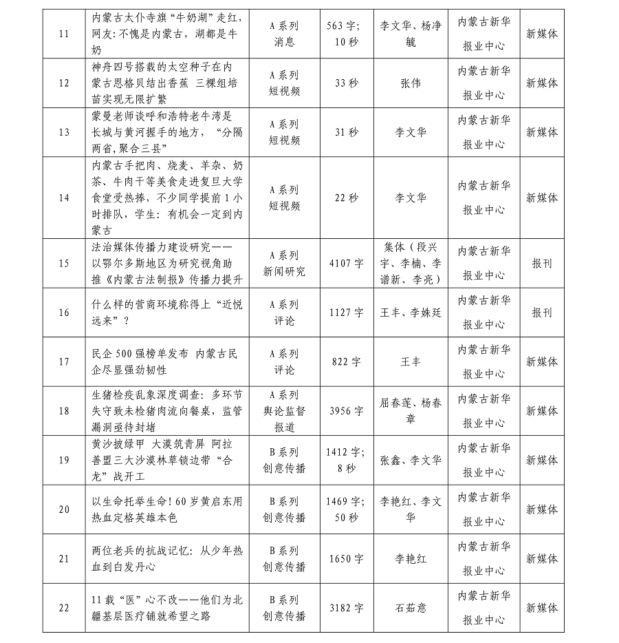 1776217399125932.png 內(nèi)蒙古新華報(bào)業(yè)中心26年初評(píng)作品AB系列總目錄(1)(1)_02.png