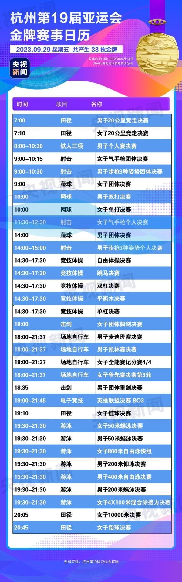 杭州亞運會精彩賽事別錯過！快收藏這份金牌觀賽日歷