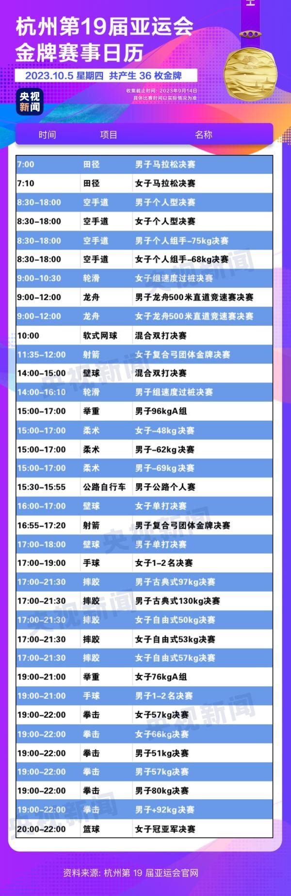 杭州亞運會精彩賽事別錯過！快收藏這份金牌觀賽日歷