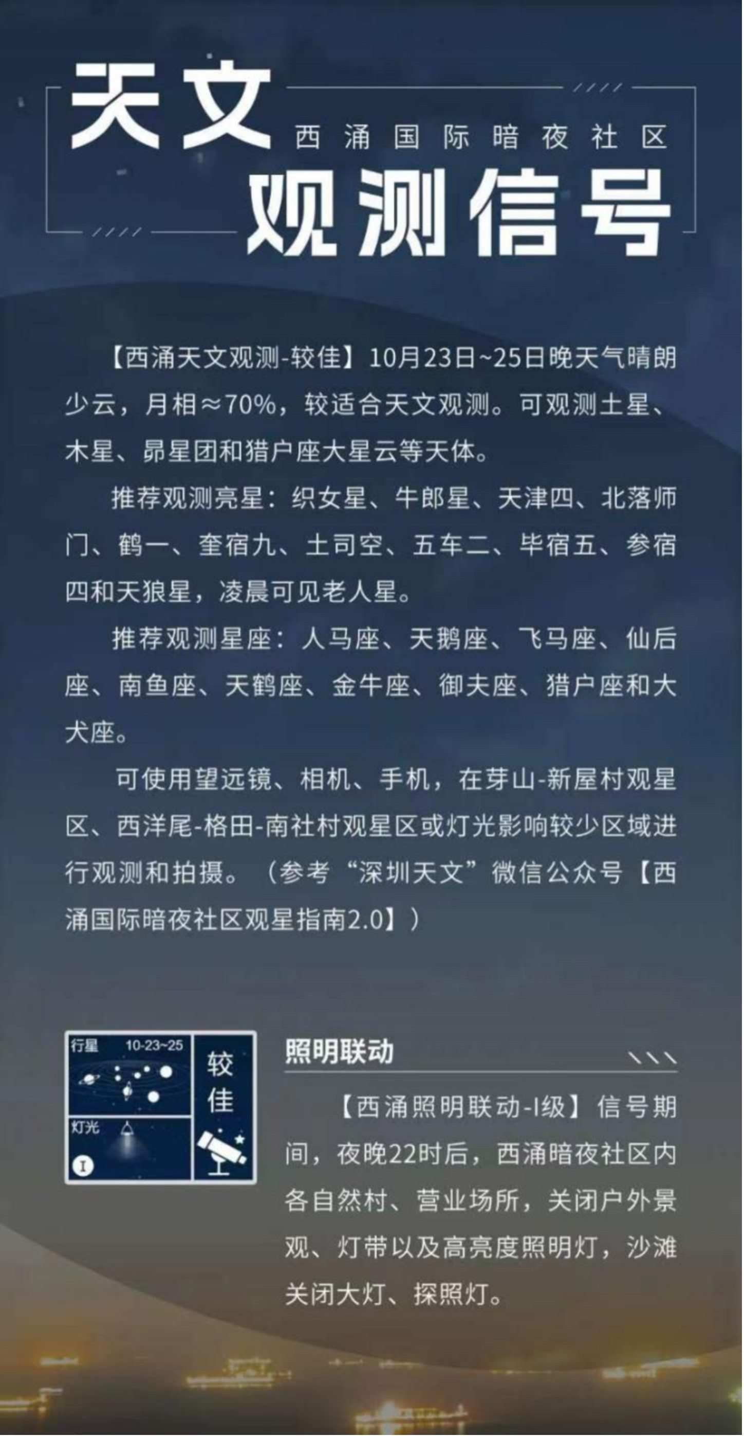 天文觀(guān)測(cè)信號(hào)界面。