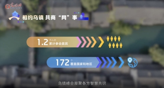 【烏鎮(zhèn)“網事”】數(shù)據(jù)微視頻｜共赴“十年之約”，共逐“數(shù)”字之夢