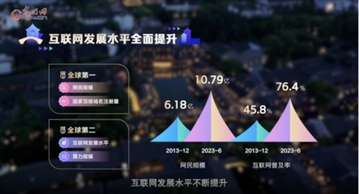 【烏鎮(zhèn)“網事”】數(shù)據(jù)微視頻｜共赴“十年之約”，共逐“數(shù)”字之夢