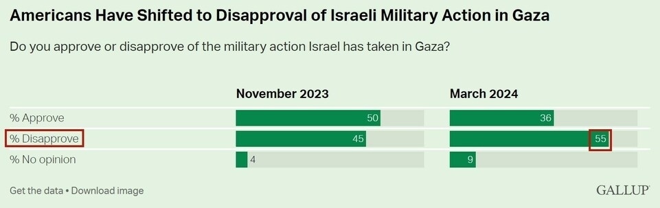 持續(xù)提供軍事援助 美國(guó)就是這樣“約束”以色列的？