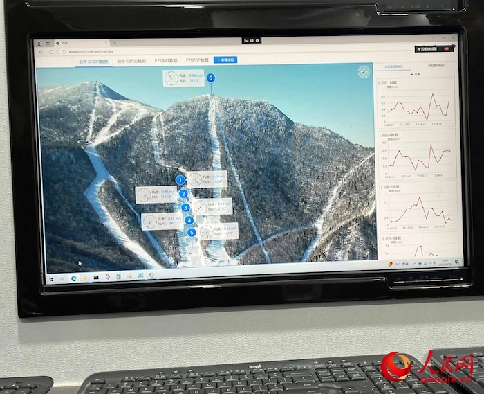 激光測風(fēng)雷達的實時監(jiān)測數(shù)據(jù)。人民網(wǎng) 高清揚攝