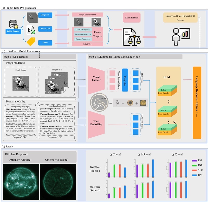 金烏網(wǎng)絡(luò)結(jié)構(gòu)圖。阿里云供圖