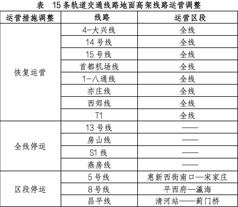 4月13日北京軌道交通運營調整情況一覽。（北京市交通委供圖）
